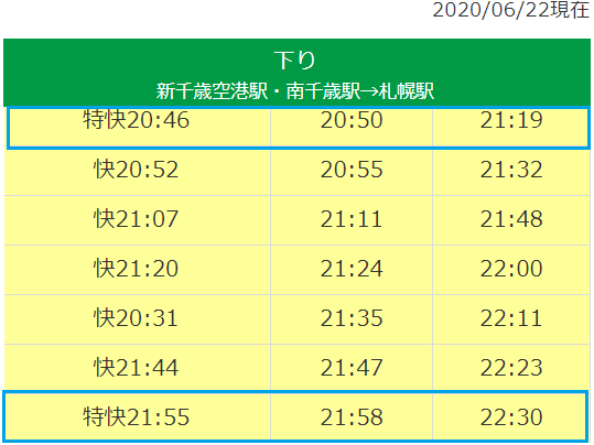 札幌と南新千歳駅・新千歳空港駅の時刻表_002